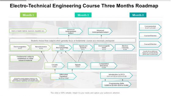 Electro_Technical_Engineering_Course_Three_Months_Roadmap_Microsoft_Slide_1.jpg