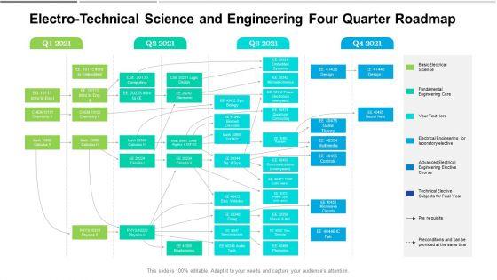 Electro_Technical_Science_And_Engineering_Four_Quarter_Roadmap_Ideas_Slide_1.jpg