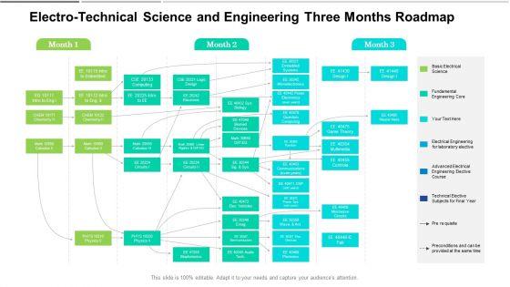 Electro_Technical_Science_And_Engineering_Three_Months_Roadmap_Structure_Slide_1.jpg