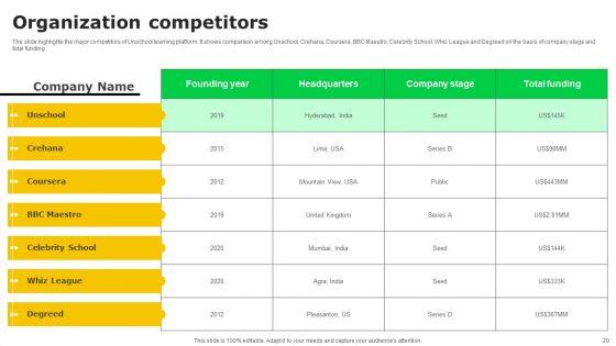Electronic_Certification_Company_Ppt_PowerPoint_Presentation_Complete_Deck_With_Slides_Slide_20.jpg
