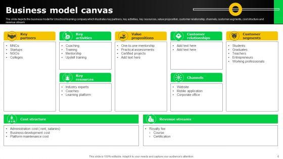 Electronic_Certification_Company_Ppt_PowerPoint_Presentation_Complete_Deck_With_Slides_Slide_6.jpg
