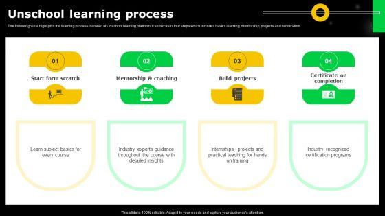Electronic_Certification_Company_Unschool_Learning_Process_Ppt_Pictures_Styles_PDF_Slide_1.jpg