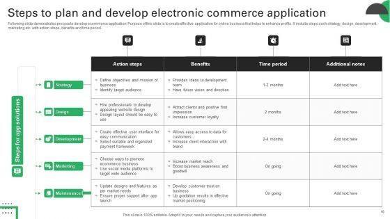 Electronic_Commerce_Application_Ppt_PowerPoint_Presentation_Complete_Deck_With_Slides_Slide_10.jpg