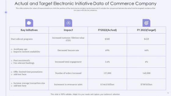 Electronic_Commerce_Initiative_Ppt_PowerPoint_Presentation_Complete_With_Slides_Slide_10.jpg