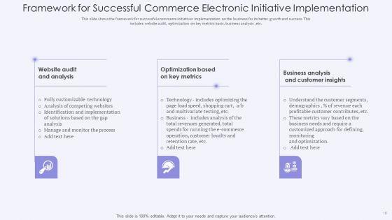 Electronic_Commerce_Initiative_Ppt_PowerPoint_Presentation_Complete_With_Slides_Slide_18.jpg