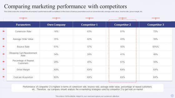Electronic_Commerce_Systems_Comparing_Marketing_Performance_With_Competitors_Guidelines_PDF_Slide_1.jpg