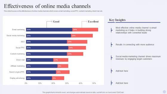 Electronic_Commerce_Systems_Effectiveness_Of_Online_Media_Channels_Sample_PDF_Slide_1.jpg