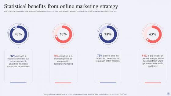 Electronic_Commerce_Systems_In_Marketing_Ppt_PowerPoint_Presentation_Complete_Deck_With_Slides_Slide_13.jpg
