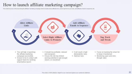 Electronic_Commerce_Systems_In_Marketing_Ppt_PowerPoint_Presentation_Complete_Deck_With_Slides_Slide_29.jpg