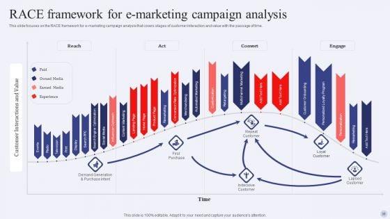 Electronic_Commerce_Systems_In_Marketing_Ppt_PowerPoint_Presentation_Complete_Deck_With_Slides_Slide_38.jpg