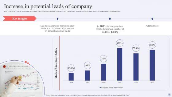 Electronic_Commerce_Systems_In_Marketing_Ppt_PowerPoint_Presentation_Complete_Deck_With_Slides_Slide_45.jpg
