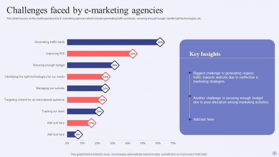 Electronic_Commerce_Systems_In_Marketing_Ppt_PowerPoint_Presentation_Complete_Deck_With_Slides_Slide_6.jpg