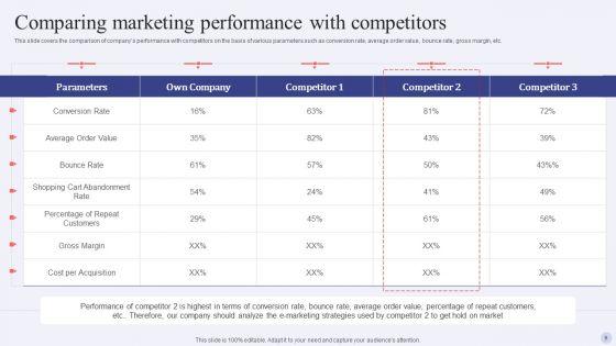 Electronic_Commerce_Systems_In_Marketing_Ppt_PowerPoint_Presentation_Complete_Deck_With_Slides_Slide_9.jpg
