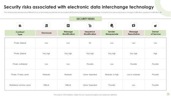 Electronic_Data_Interchange_Ppt_PowerPoint_Presentation_Complete_Deck_With_Slides_Slide_11.jpg