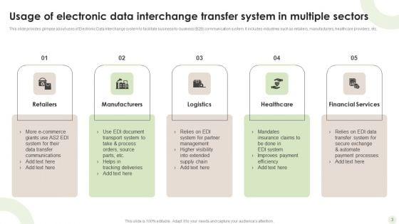 Electronic_Data_Interchange_Ppt_PowerPoint_Presentation_Complete_Deck_With_Slides_Slide_3.jpg
