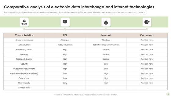 Electronic_Data_Interchange_Ppt_PowerPoint_Presentation_Complete_Deck_With_Slides_Slide_9.jpg