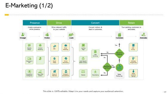 Electronic_Enterprise_And_Ebusiness_Administration_Ppt_PowerPoint_Presentation_Complete_Deck_With_Slides_Slide_17.jpg