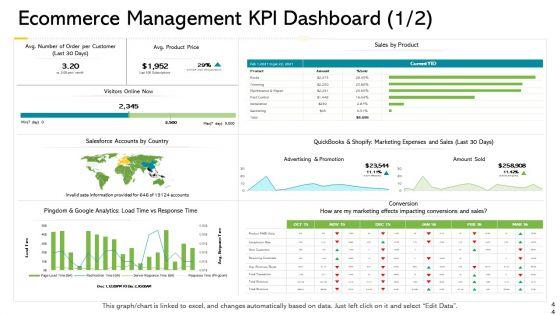 Electronic_Enterprise_And_Ebusiness_Administration_Ppt_PowerPoint_Presentation_Complete_Deck_With_Slides_Slide_44.jpg