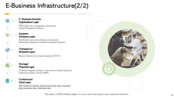 Electronic_Enterprise_And_Ebusiness_Administration_Ppt_PowerPoint_Presentation_Complete_Deck_With_Slides_Slide_8.jpg