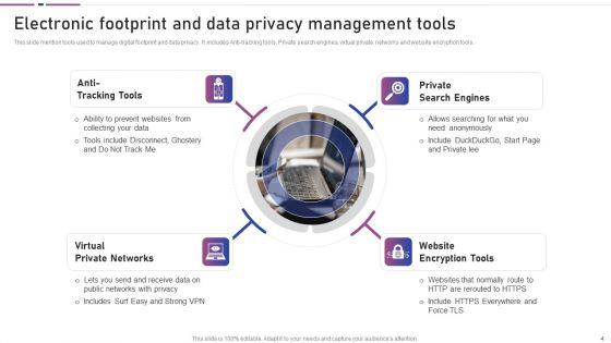 Electronic_Footprint_Ppt_PowerPoint_Presentation_Complete_With_Slides_Slide_4.jpg