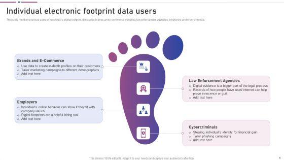 Electronic_Footprint_Ppt_PowerPoint_Presentation_Complete_With_Slides_Slide_6.jpg