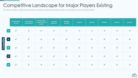 Electronic_Game_Pitch_Deck_Competitive_Landscape_For_Major_Players_Existing_Download_PDF_Slide_1.jpg