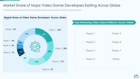 Electronic_Game_Pitch_Deck_Market_Share_Of_Major_Video_Game_Developers_Existing_Across_Globe_Download_PDF_Slide_1.jpg