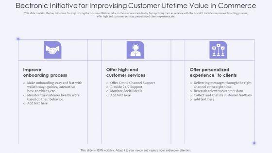 Electronic_Initiative_For_Improvising_Customer_Lifetime_Value_In_Commerce_Designs_PDF_Slide_1.jpg