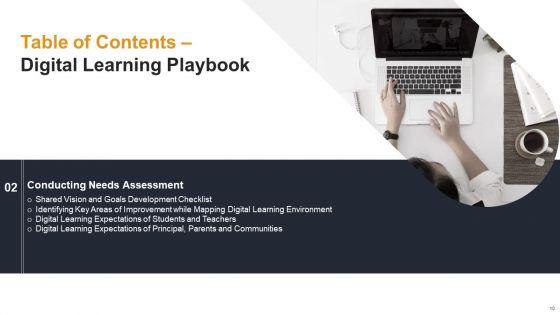 Electronic_Learning_Playbook_Ppt_PowerPoint_Presentation_Complete_Deck_With_Slides_Slide_10.jpg