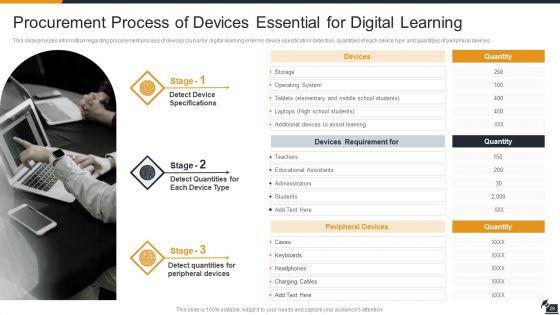 Electronic_Learning_Playbook_Ppt_PowerPoint_Presentation_Complete_Deck_With_Slides_Slide_29.jpg