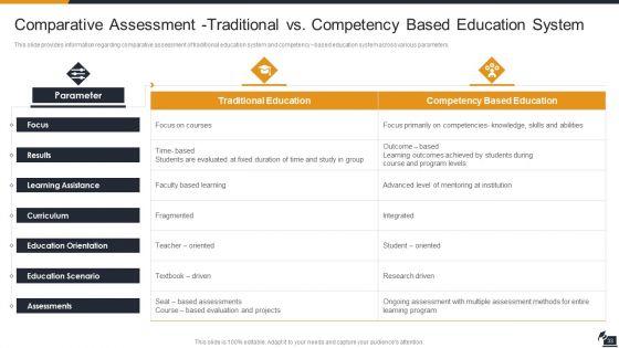 Electronic_Learning_Playbook_Ppt_PowerPoint_Presentation_Complete_Deck_With_Slides_Slide_33.jpg