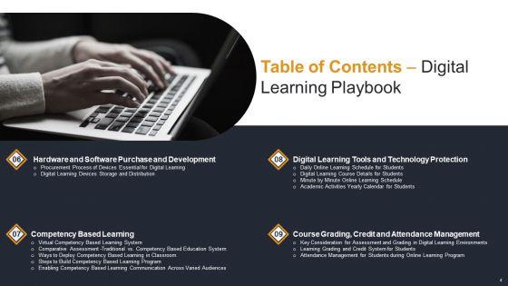Electronic_Learning_Playbook_Ppt_PowerPoint_Presentation_Complete_Deck_With_Slides_Slide_4.jpg