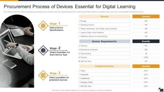 Electronic_Learning_Playbook_Procurement_Process_Of_Devices_Essential_For_Digital_Learning_Topics_PDF_Slide_1.jpg