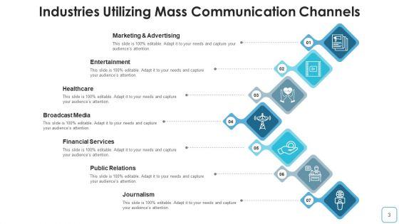 Electronic_Media_Broadcasting_Marketing_Visual_Ppt_PowerPoint_Presentation_Complete_Deck_With_Slides_Slide_3.jpg