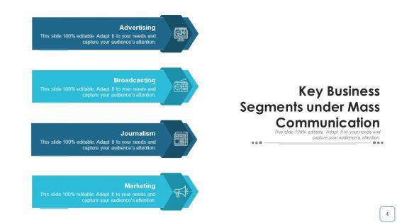 Electronic_Media_Broadcasting_Marketing_Visual_Ppt_PowerPoint_Presentation_Complete_Deck_With_Slides_Slide_4.jpg