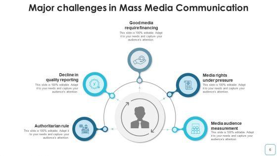 Electronic_Media_Broadcasting_Marketing_Visual_Ppt_PowerPoint_Presentation_Complete_Deck_With_Slides_Slide_6.jpg