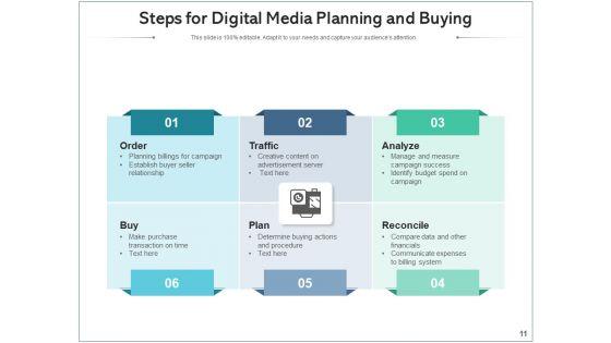 Electronic_Media_Buying_Research_Process_Ppt_PowerPoint_Presentation_Complete_Deck_Slide_11.jpg