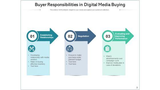 Electronic_Media_Buying_Research_Process_Ppt_PowerPoint_Presentation_Complete_Deck_Slide_3.jpg