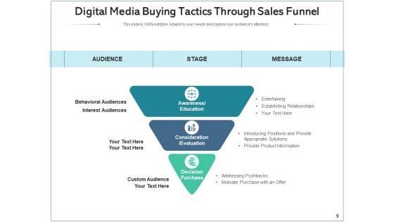 Electronic_Media_Buying_Research_Process_Ppt_PowerPoint_Presentation_Complete_Deck_Slide_9.jpg