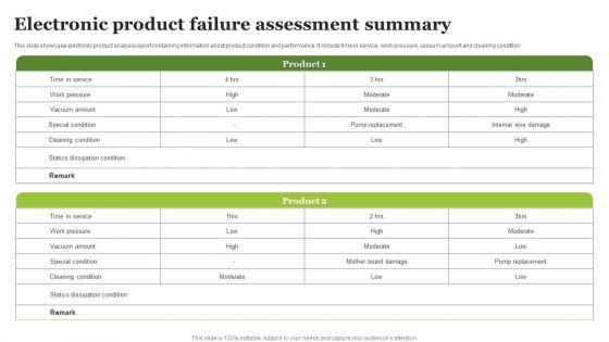 Electronic_Product_Failure_Assessment_Summary_Ppt_PowerPoint_Presentation_Model_Pictures_PDF_Slide_1.jpg