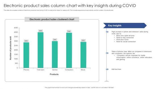 Electronic_Product_Sales_Column_Chart_With_Key_Insights_During_COVID_Microsoft_PDF_Slide_1.jpg