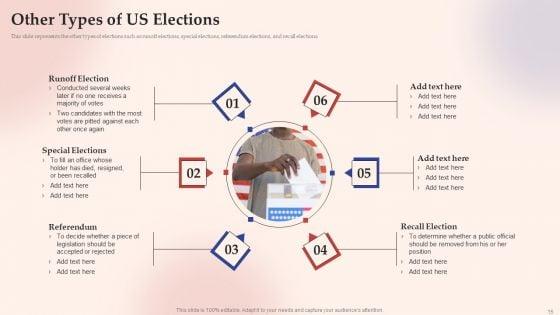 Electronic_Voting_System_Ppt_PowerPoint_Presentation_Complete_Deck_With_Slides_Slide_15.jpg