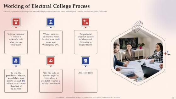 Electronic_Voting_System_Ppt_PowerPoint_Presentation_Complete_Deck_With_Slides_Slide_43.jpg