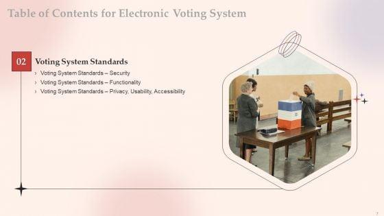 Electronic_Voting_System_Ppt_PowerPoint_Presentation_Complete_Deck_With_Slides_Slide_7.jpg