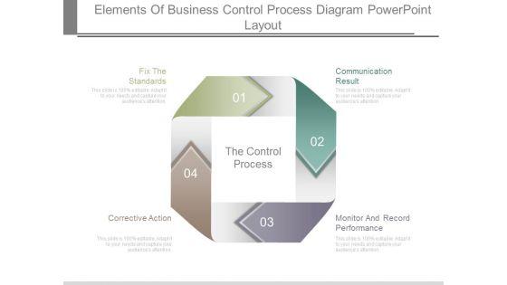 Elements_Of_Business_Control_Process_Diagram_Powerpoint_Layout_1.jpg