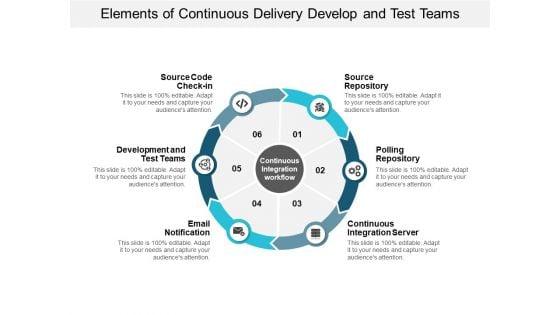 Elements_Of_Continuous_Delivery_Develop_And_Test_Teams_Ppt_PowerPoint_Presentation_Model_Information_Slide_1.jpg