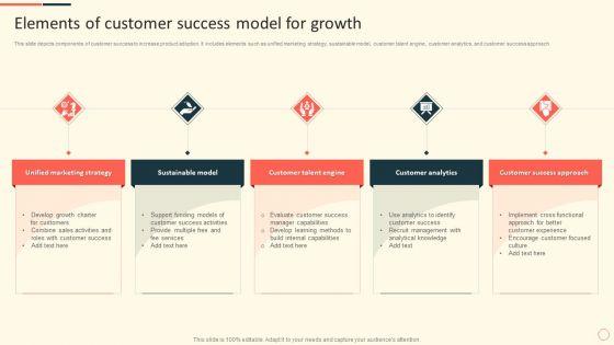 Elements_Of_Customer_Success_Model_For_Growth_Ppt_Portfolio_Outfit_PDF_Slide_1.jpg