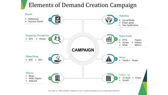 Elements_Of_Demand_Creation_Campaign_Ppt_PowerPoint_Presentation_File_Template_Slide_1.jpg