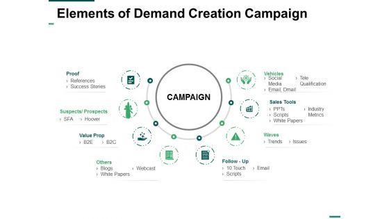 Elements_Of_Demand_Creation_Campaign_Ppt_PowerPoint_Presentation_Slides_Aids_Slide_1.jpg