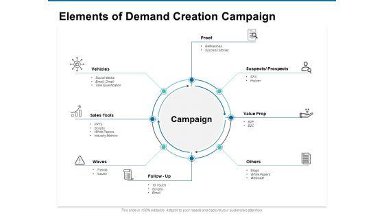 Elements_Of_Demand_Creation_Campaign_Ppt_PowerPoint_Presentation_Styles_Clipart_Slide_1.jpg